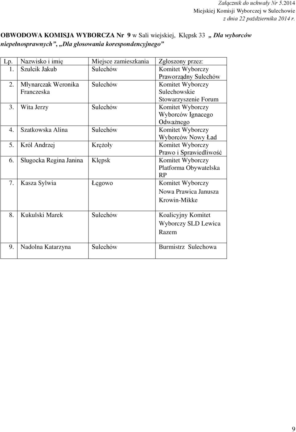 Wita Jerzy 4. Szatkowska Alina 5. Król Andrzej Krężoły 6. Sługocka Regina Janina Klępsk 7.