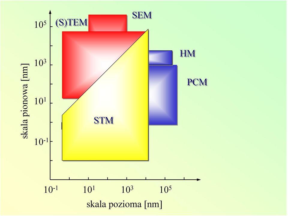 10-1 FIM STM REM HM PCM