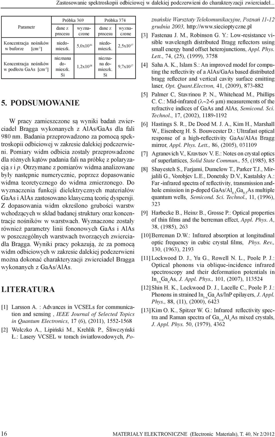 PodSuMowAnIE dane z procesu 5,0x10 16 niedomieszk. 1,2x10 18 nieznana domieszk.