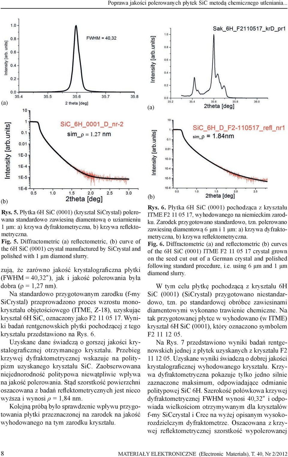 Diffractometric (a) reflectometric, (b) curve of the 6H SiC (0001) crystal manufactured by SiCrystal and polished with 1 µm diamond slurry.