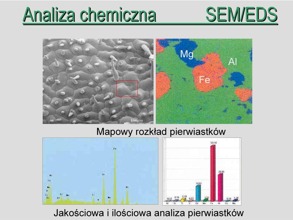 pierwiastków Jakościowa i