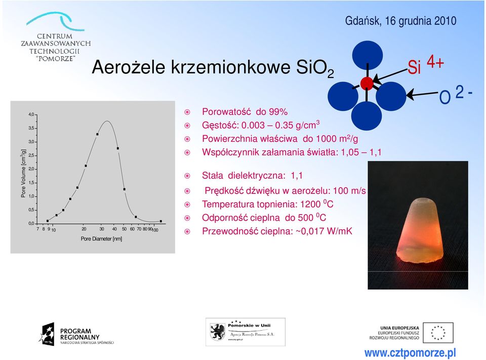 35 g/cm 3 Powierzchnia właściwa do 1000 m 2 /g Współczynnik załamania światła: 1,05 1,1 Stała