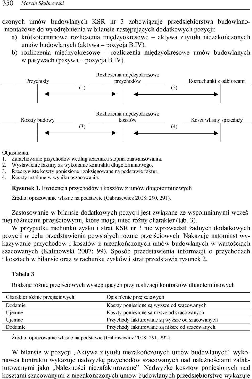 IV), b) rozliczenia międzyokresowe rozliczenia międzyokresowe umów budowlanych w pasywach (pasywa pozycja B.IV). Przychody Rozliczenia międzyokresowe przychodów (1) (2) Rozrachunki z odbiorcami Koszty budowy Rozliczenia międzyokresowe kosztów (3) (4) Koszt własny sprzedaży Objaśnienia: 1.