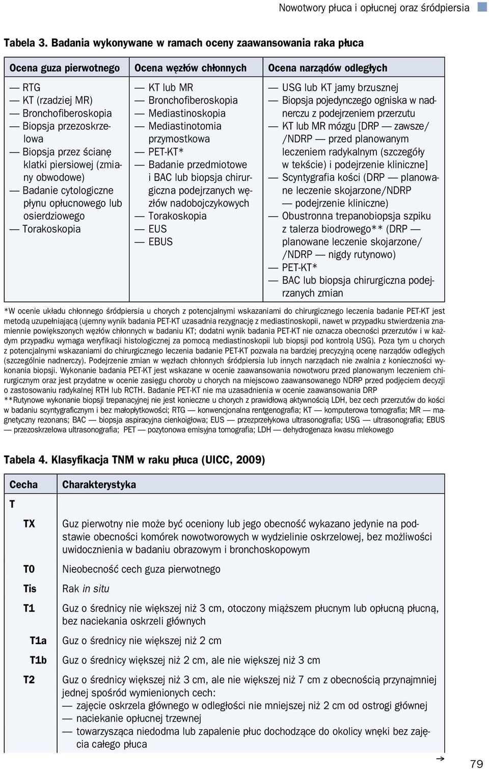 Biopsja przez ścianę klatki piersiowej (zmiany obwodowe) Badanie cytologiczne płynu opłucnowego lub osierdziowego Torakoskopia KT lub MR Bronchofiberoskopia Mediastinoskopia Mediastinotomia