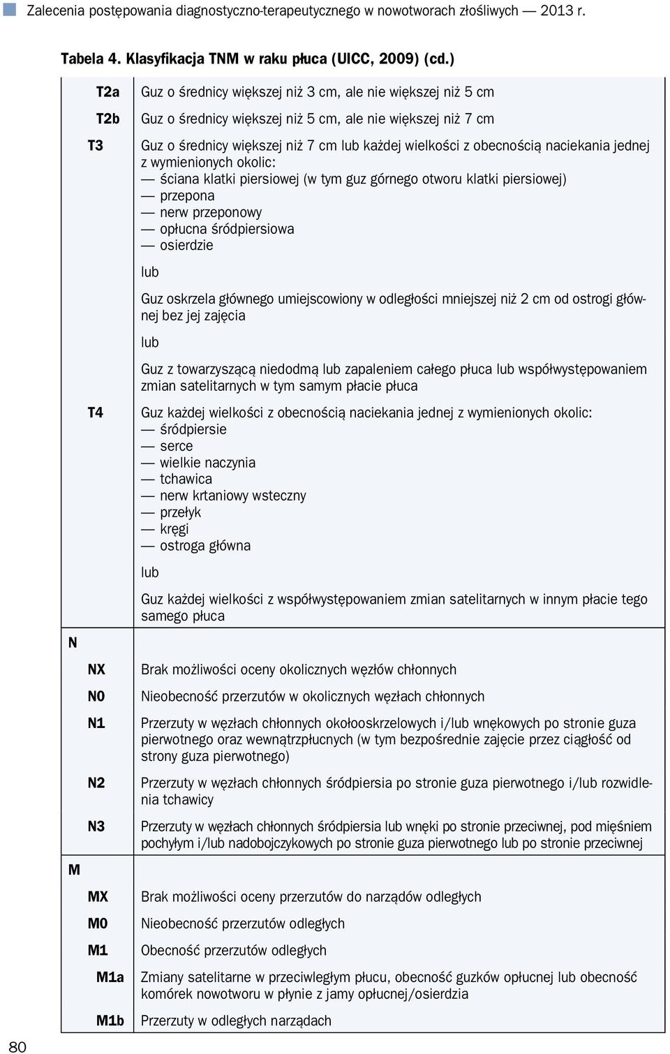 7 cm lub każdej wielkości z obecnością naciekania jednej z wymienionych okolic: ściana klatki piersiowej (w tym guz górnego otworu klatki piersiowej) przepona nerw przeponowy opłucna śródpiersiowa