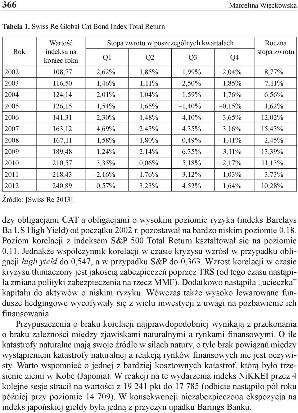 116,50 1,46% 1,11% 2,50% 1,85% 7,11% 2004 124,14 2,01% 1,04% 1,59% 1,76% 6,56% 2005 126,15 1,54% 1,65% 1,40% 0,15% 1,62% 2006 141,31 2,30% 1,48% 4,10% 3,65% 12,02% 2007 163,12 4,69% 2,43% 4,35% 3,16%