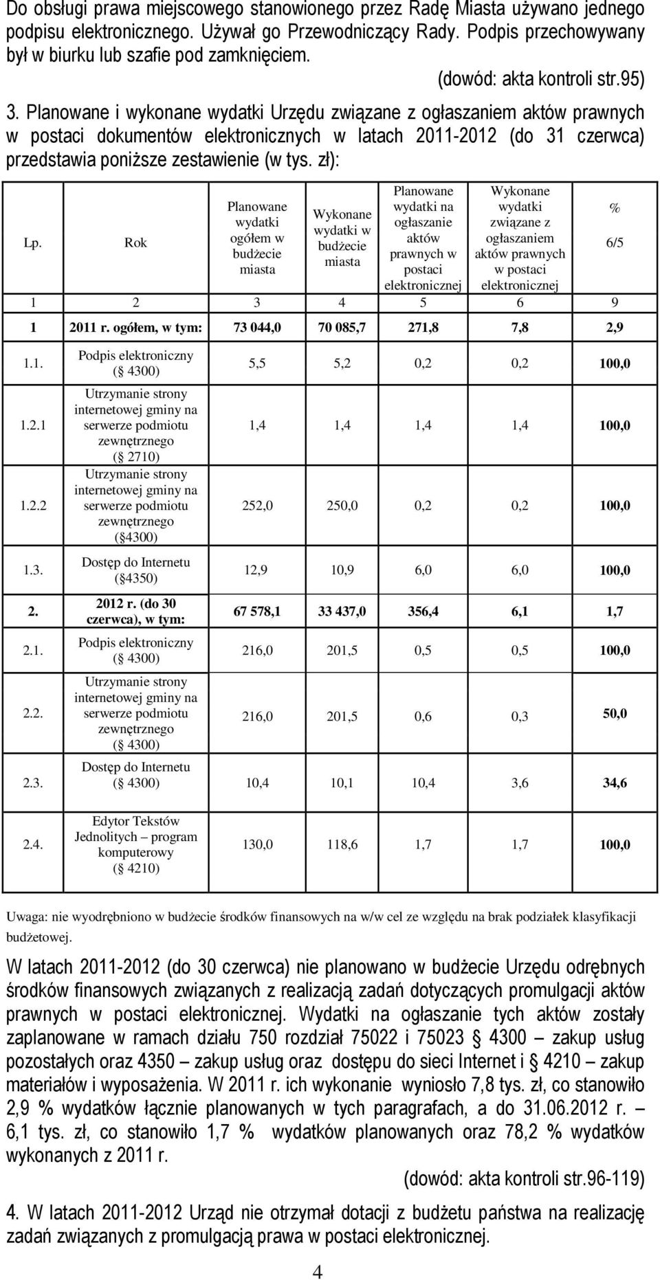 Planowane i wykonane wydatki Urzędu związane z ogłaszaniem aktów prawnych w postaci dokumentów elektronicznych w latach 2011-2012 (do 31 czerwca) przedstawia poniŝsze zestawienie (w tys.