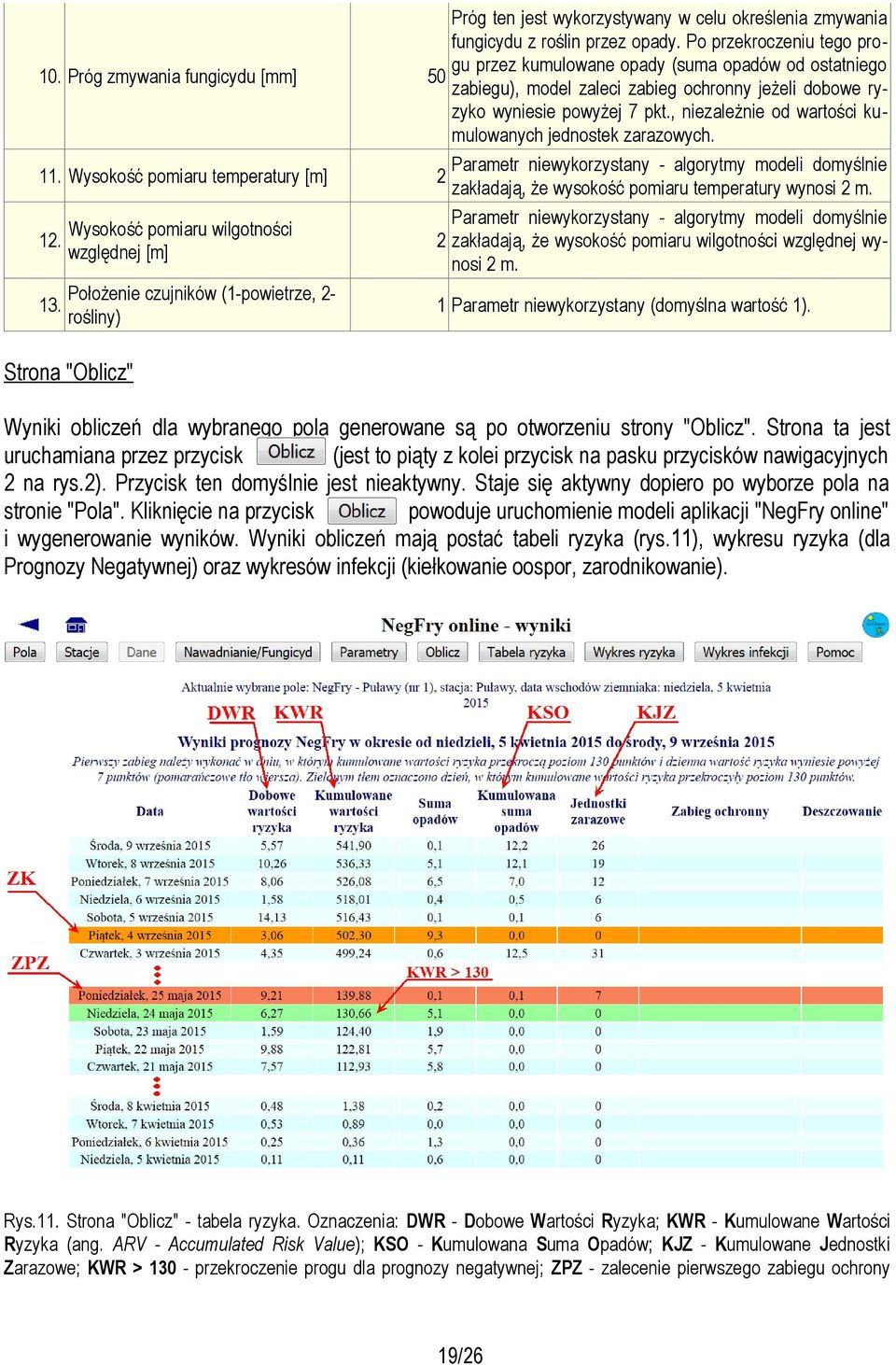 Po przekroczeniu tego progu przez kumulowane opady (suma opadów od ostatniego 50 zabiegu), model zaleci zabieg ochronny jeżeli dobowe ryzyko wyniesie powyżej 7 pkt.