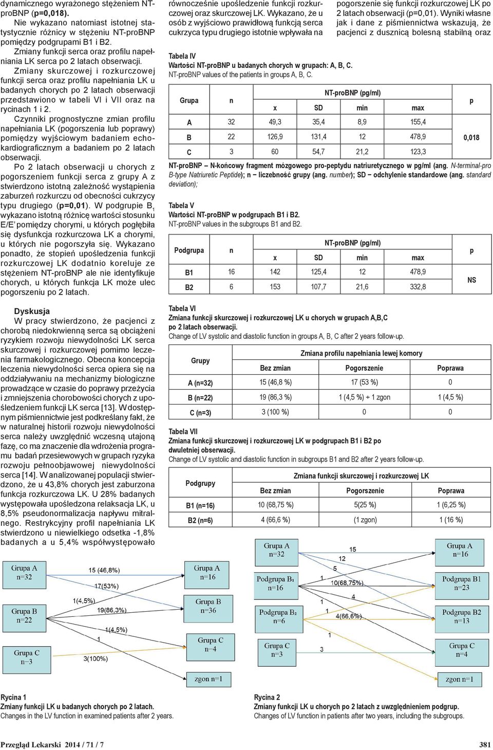 Zmiany skurczowej i rozkurczowej funkcji serca oraz profilu napełniania LK u badanych chorych po 2 latach obserwacji przedstawiono w tabeli VI i VII oraz na rycinach 1 i 2.