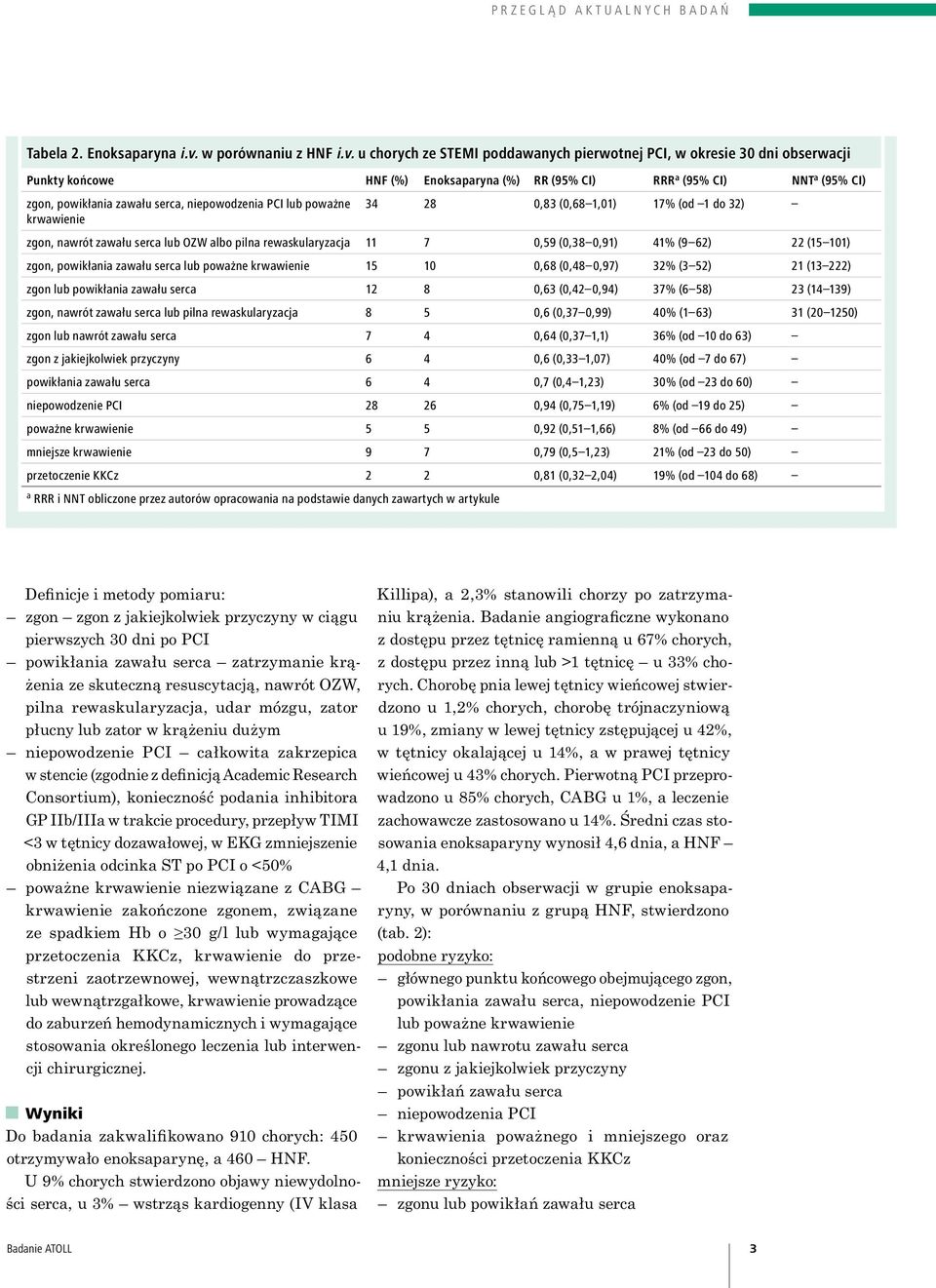 u chorych ze STEMI poddawanych pierwotnej PCI, w okresie 30 dni obserwacji Punkty końcowe HNF (%) Enoksaparyna (%) RR (95% CI) RRR a (95% CI) NNT a (95% CI) zgon, powikłania zawału serca,