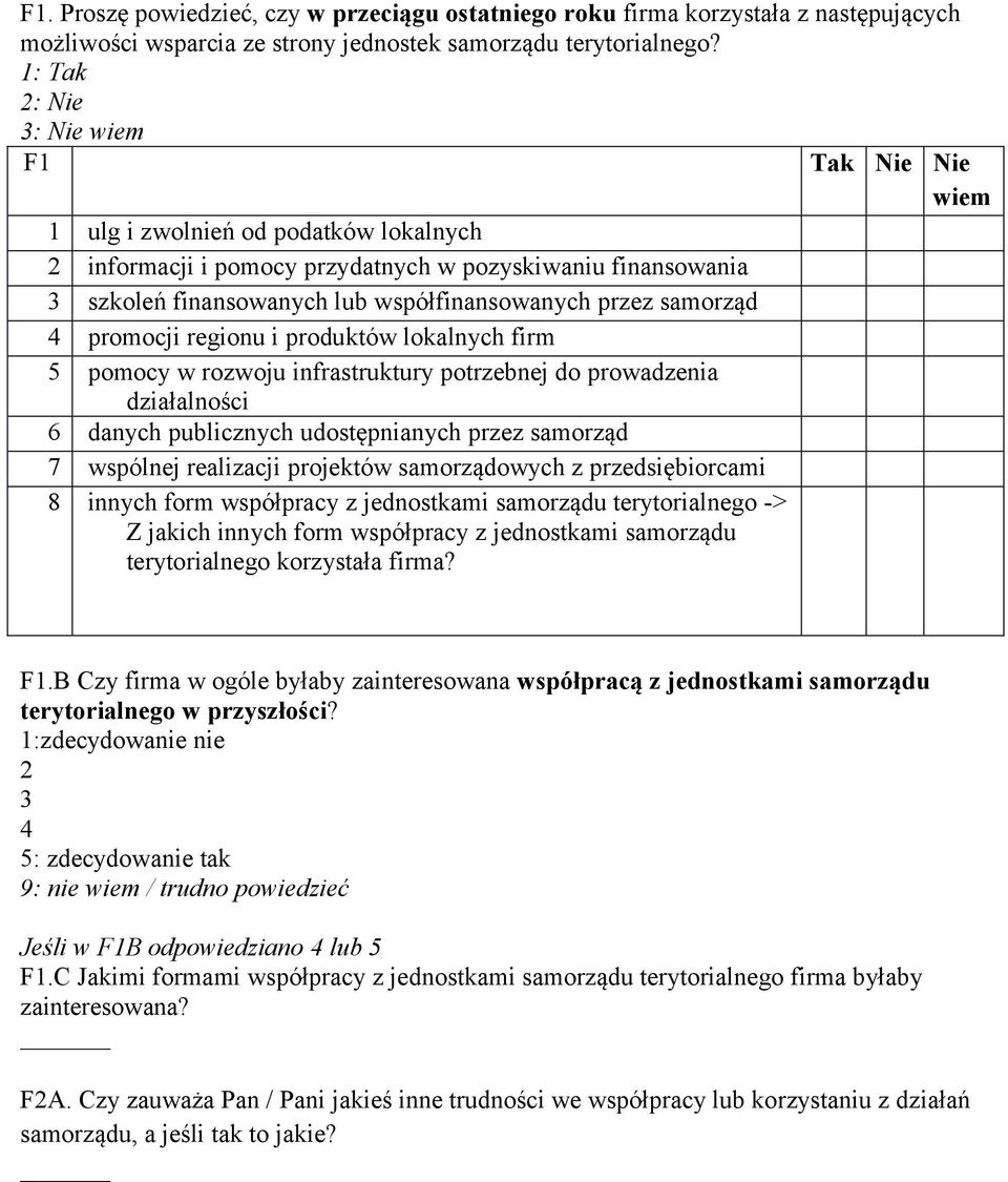 regionu i produktów lokalnych firm 5 pomocy w rozwoju infrastruktury potrzebnej do prowadzenia działalności 6 danych publicznych udostępnianych przez samorząd 7 wspólnej realizacji projektów