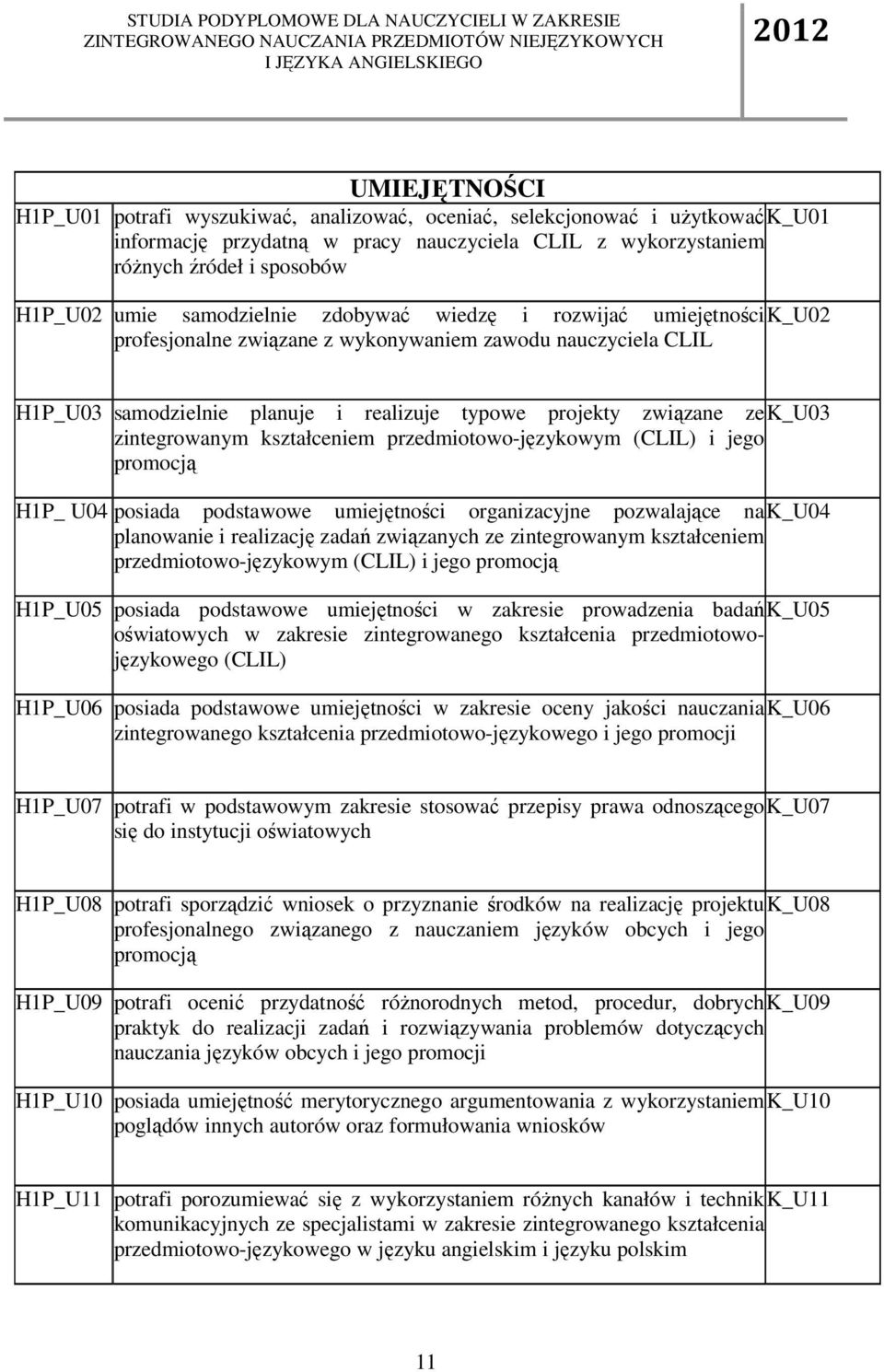 zintegrowanym kształceniem przedmiotowo-językowym (CLIL) i jego promocją H1P_ U04 posiada podstawowe umiejętności organizacyjne pozwalające na K_U04 planowanie i realizację zadań związanych ze