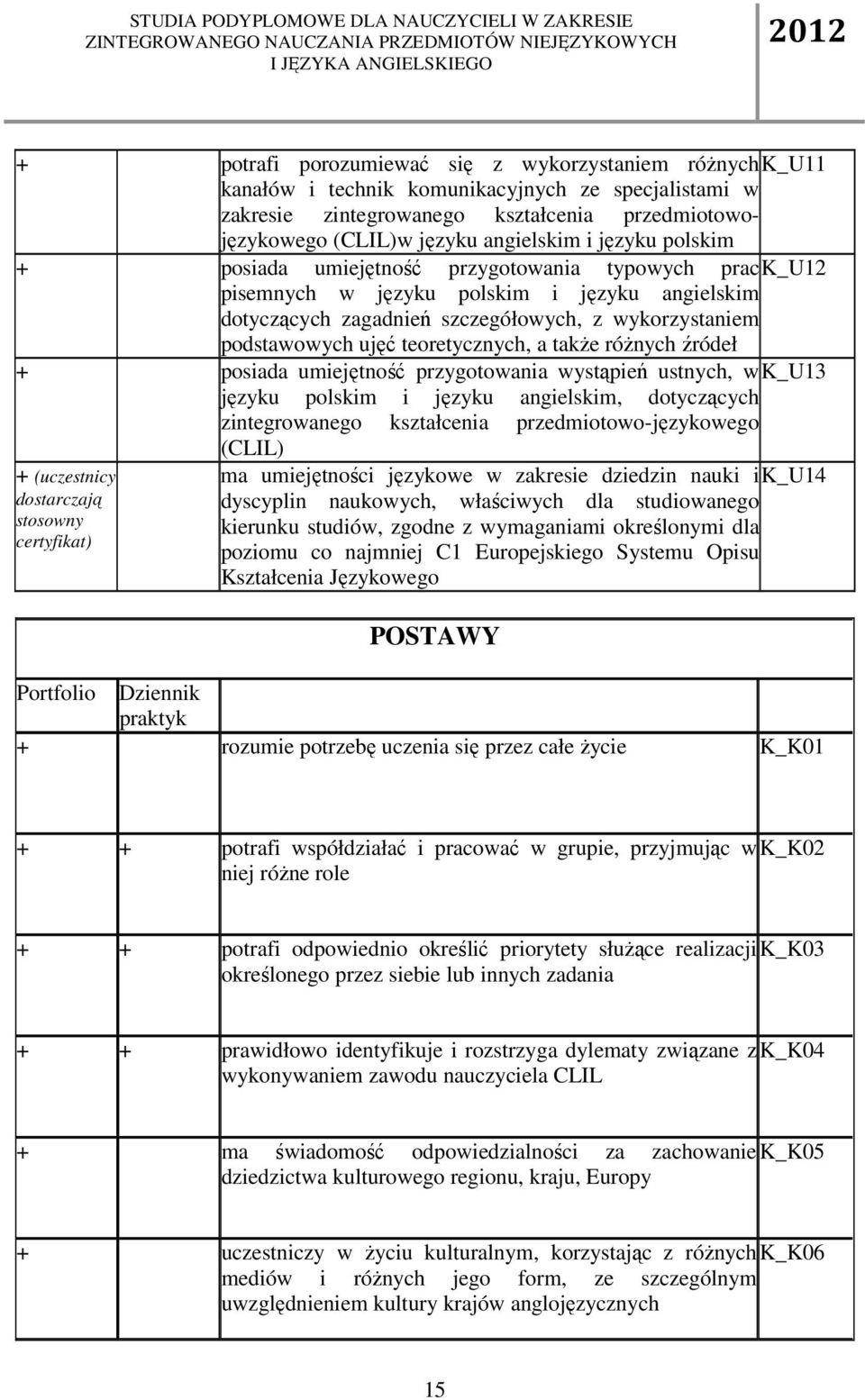 teoretycznych, a Ŝe róŝnych źródeł + posiada umiejętność przygotowania wystąpień ustnych, w K_U13 języku polskim i języku angielskim, dotyczących zintegrowanego kształcenia przedmiotowo-językowego