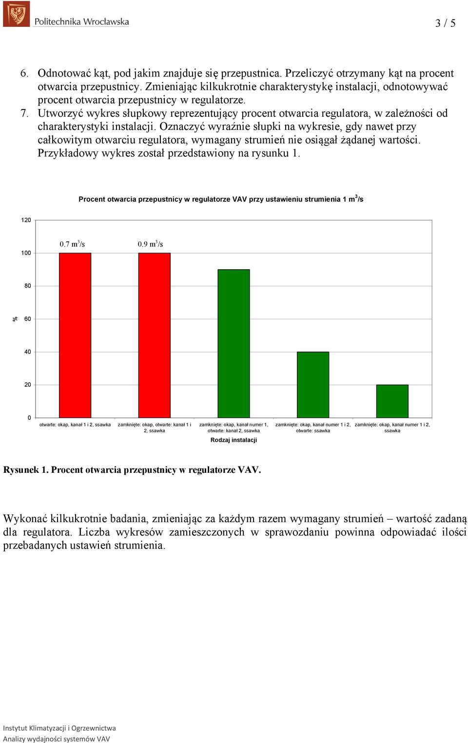 Utworzyć wykres słupkowy reprezentujący procent otwarcia regulatora, w zależności od charakterystyki instalacji.