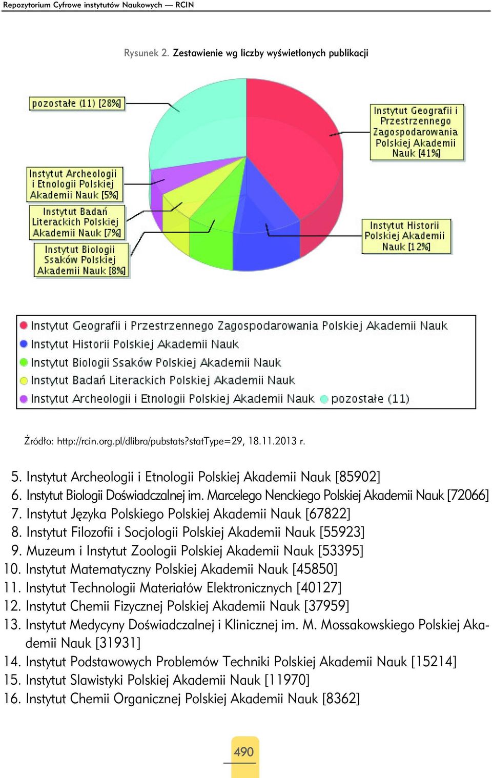 Instytut Języka Polskiego Polskiej Akademii Nauk [67822] 8. Instytut Filozofii i Socjologii Polskiej Akademii Nauk [55923] 9. Muzeum i Instytut Zoologii Polskiej Akademii Nauk [53395] 10.