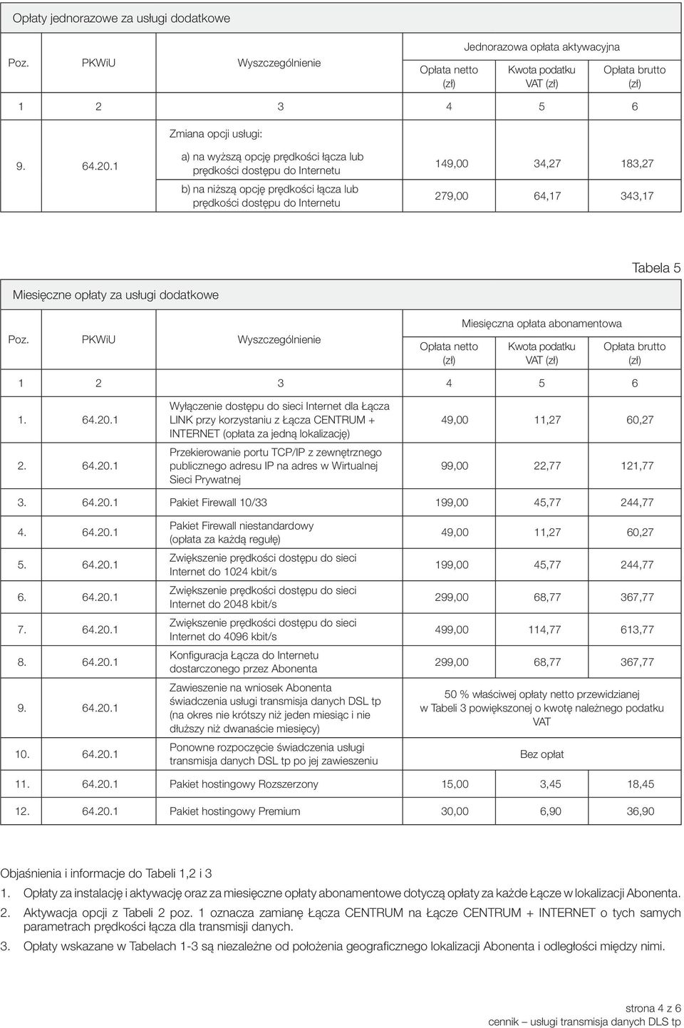 dodatkowe Miesięczna opłata abonamentowa VAT Wyłączenie dostępu do sieci Internet dla Łącza LINK przy korzystaniu z Łącza CENTRUM + INTERNET (opłata za jedną lokalizację) Przekierowanie portu TCP/IP