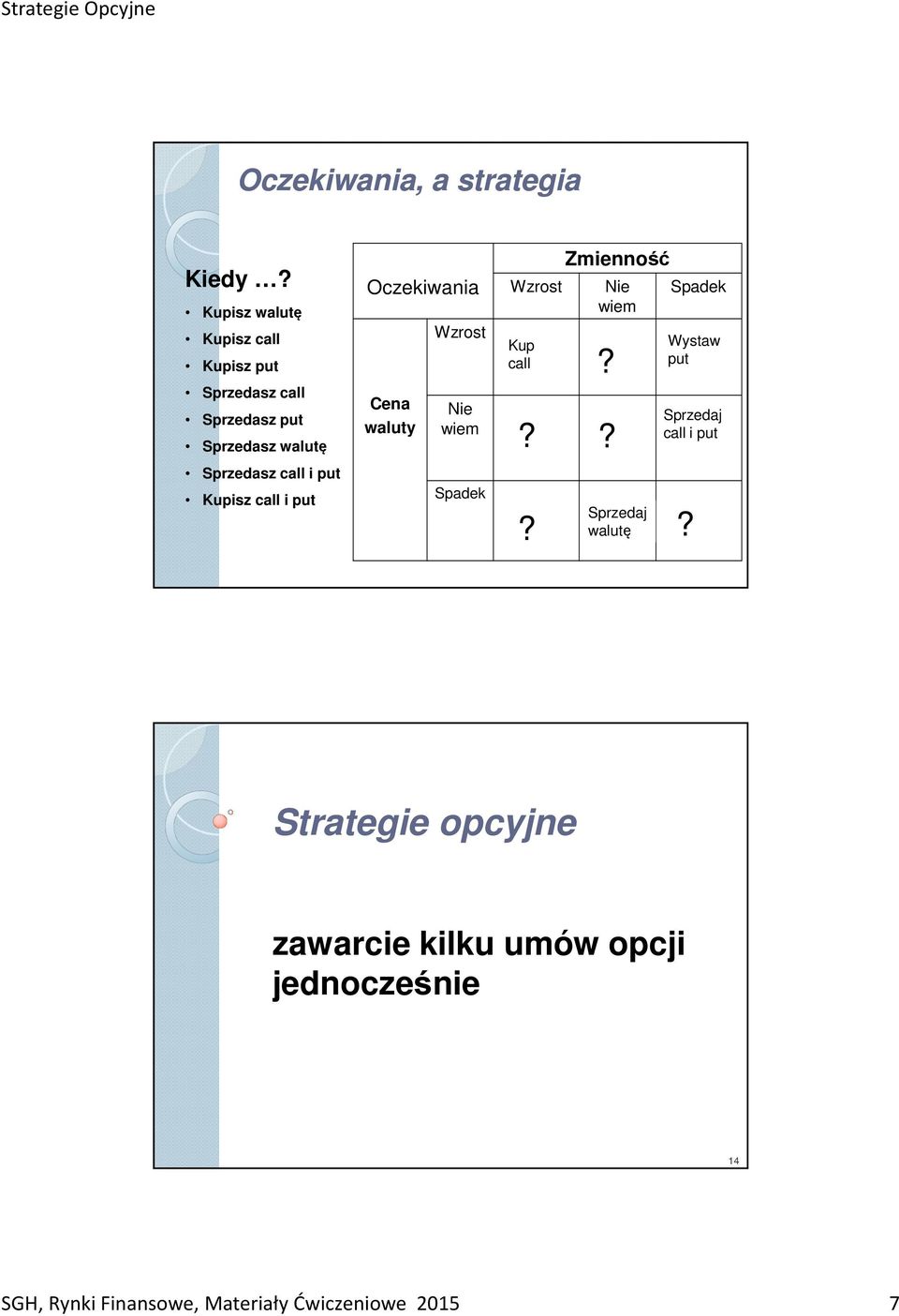 put Kupisz call i put Oczekiwania Cena waluty Wzrost Nie wiem Spadek Wzrost Zmienność Nie wiem Spadek