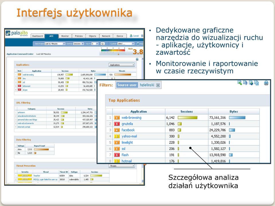 Monitorowanie i raportowanie w czasie rzeczywistym Wgląd w