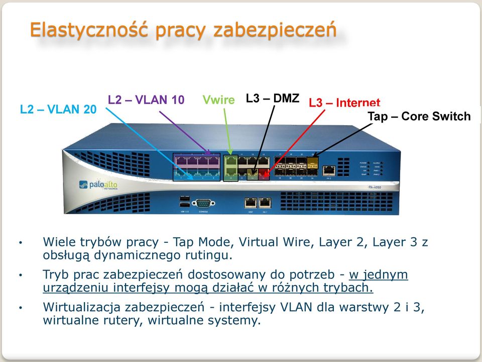 Tryb prac zabezpieczeń dostosowany do potrzeb - w jednym urządzeniu interfejsy mogą działać w
