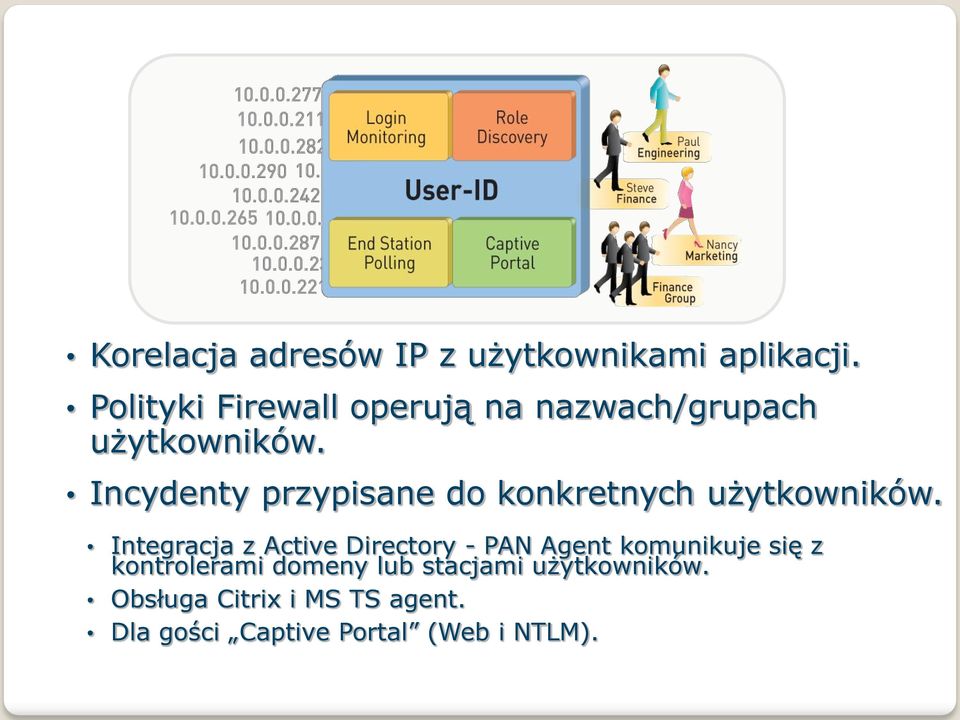 Incydenty przypisane do konkretnych użytkowników.