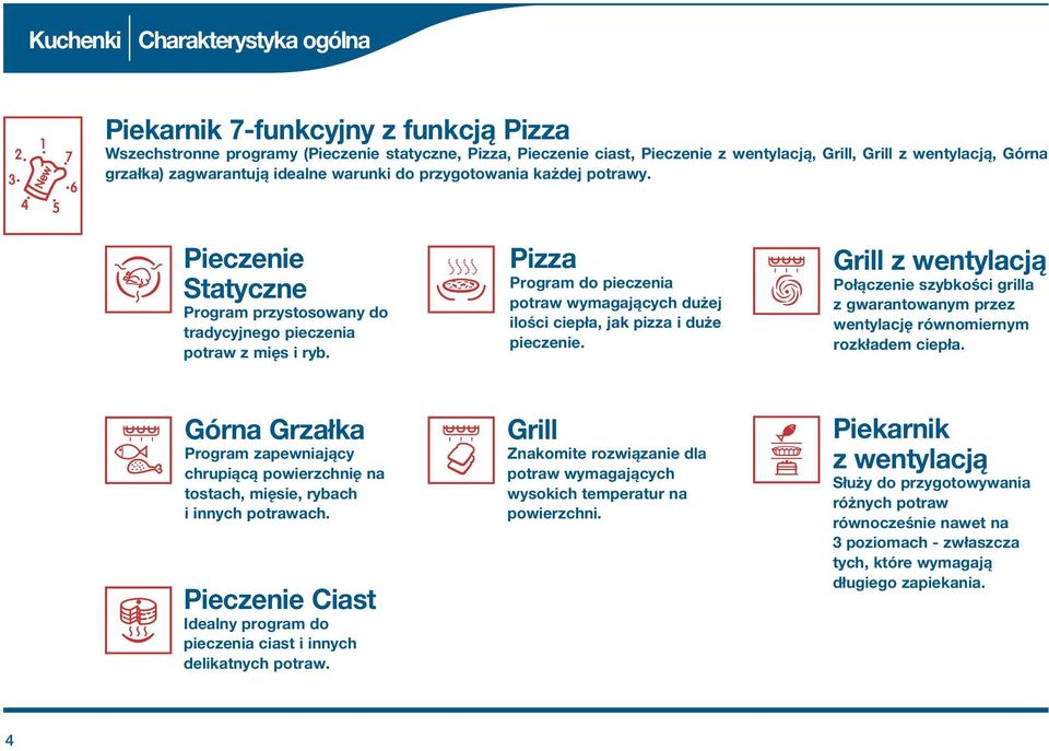Pizza Program do pieczenia potraw wymagaj cych du ej iloœci ciep a, jak pizza i du e pieczenie.
