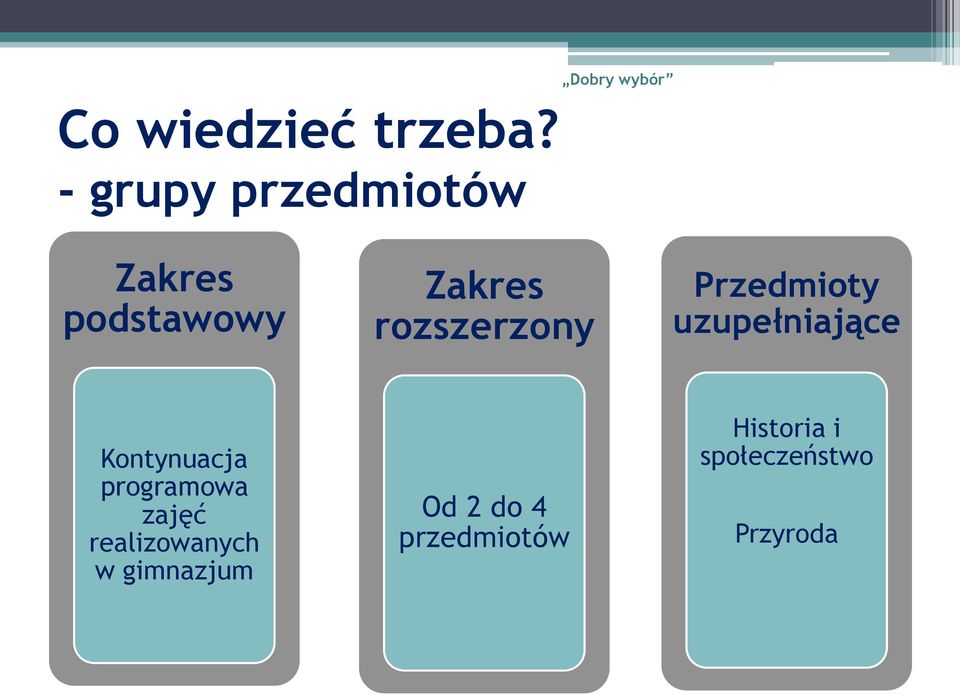 Zakres rozszerzony Przedmioty uzupełniające Kontynuacja