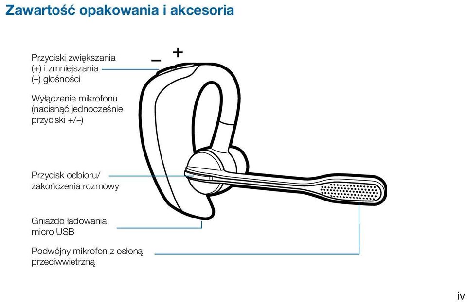 jednocześnie przyciski +/ ) Przycisk odbioru/ zakończenia