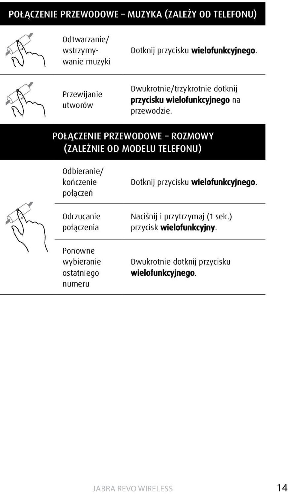 POŁĄCZENIE PRZEWODOWE ROZMOWY (ZALEŻNIE OD MODELU TELEFONU) Odbieranie/ kończenie połączeń Odrzucanie połączenia Ponowne