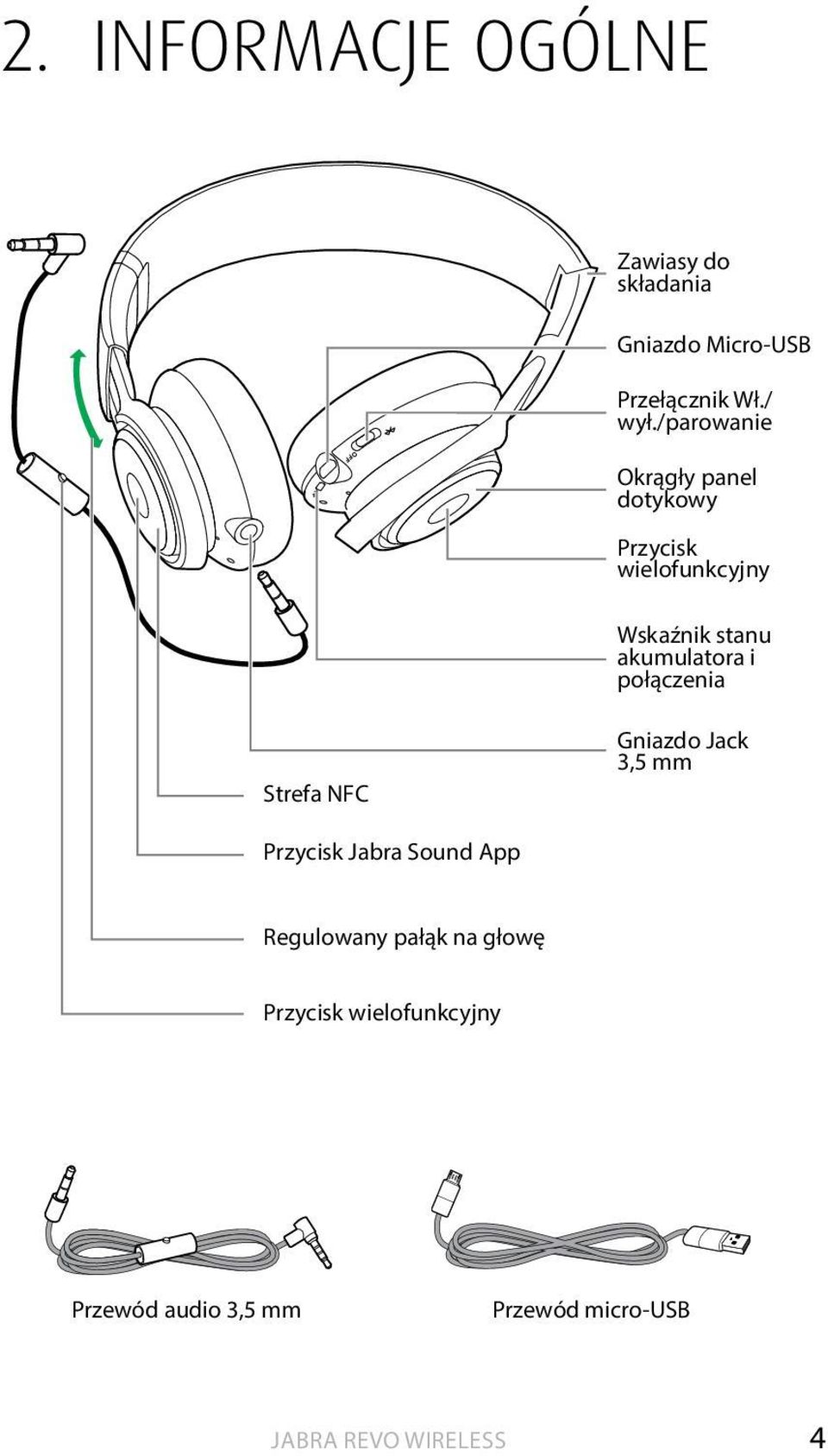 akumulatora i połączenia Strefa NFC Gniazdo Jack 3,5 mm Przycisk Jabra Sound App