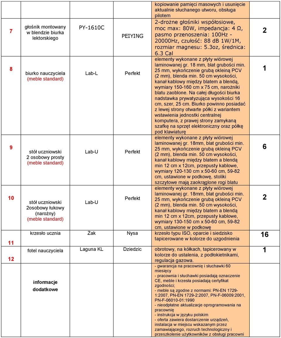 impedancja: 4 Ω, pasmo przenoszenia: 00Hz - 20000Hz, czułość: 88 db W/M, rozmiar magnesu: 5.3oz, średnica: 6.3 Cal elementy wykonane z płyty wiórowej laminowanej gr. 8 mm, blat grubości min.