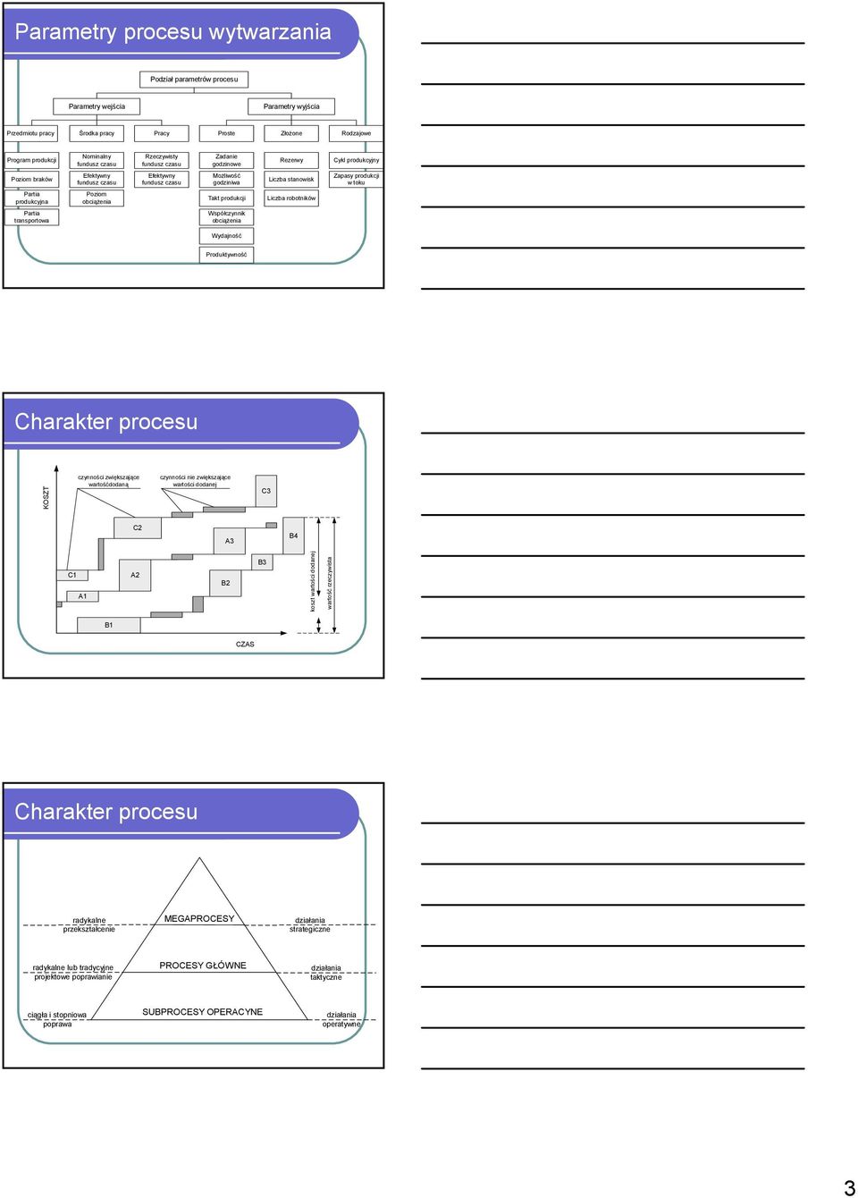 produkcj Lczba robotnków Parta transportowa Współczynnk obcążena Wydajność Produktywność harakter procesu KOSZT czynnośc zwększające wartośćdodaną czynnośc ne zwększające wartośc dodanej A B A A B B