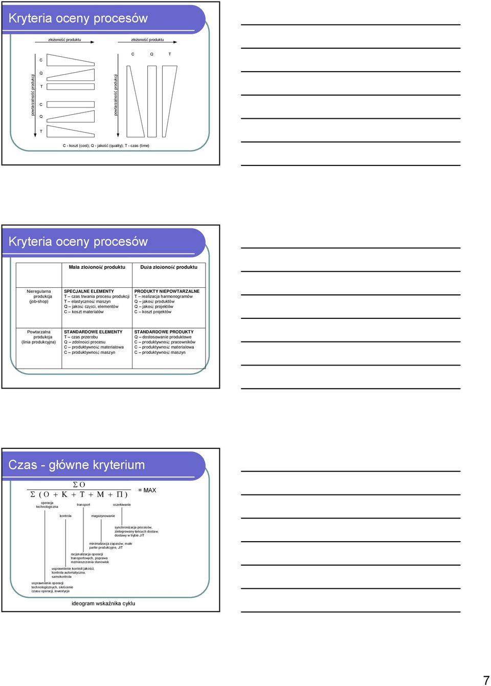 NIEPOWTARZALNE T realzacja harmonogramów Q jakość produktów Q jakość projektów koszt projektów Powtarzalna produkcja (lna produkcyjna) STANDARDOWE ELEMENTY T przerobu Q zdolnośc procesu produktywność