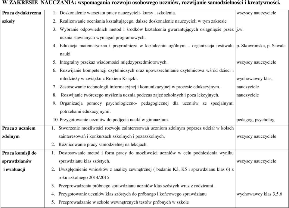 Wybranie odpowiednich metod i środków kształcenia gwarantujących osiągnięcie przez ucznia stawianych wymagań programowych. 4.