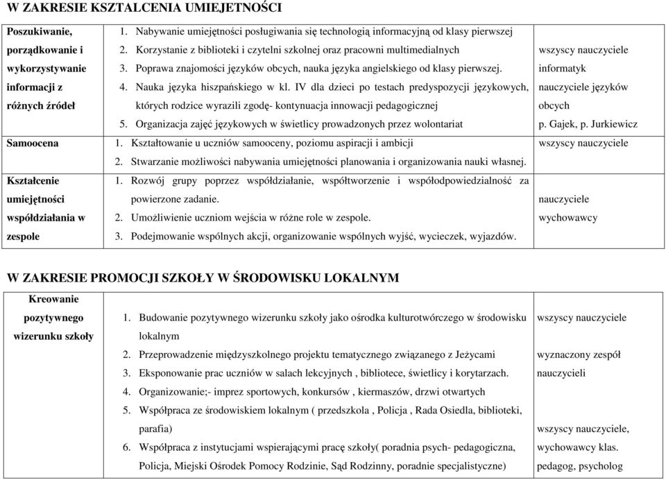 Poprawa znajomości języków obcych, nauka języka angielskiego od klasy pierwszej. 4. Nauka języka hiszpańskiego w kl.