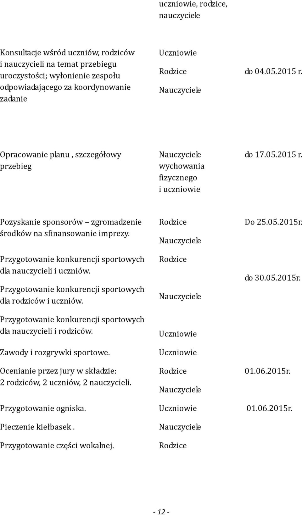 Przygotowanie konkurencji sportowych dla nauczycieli i uczniów. Przygotowanie konkurencji sportowych dla rodziców i uczniów. Przygotowanie konkurencji sportowych dla nauczycieli i rodziców.