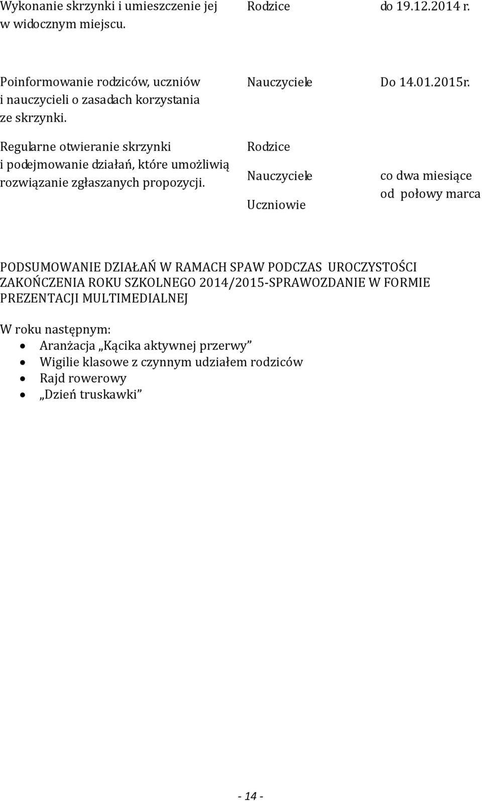 Regularne otwieranie skrzynki i podejmowanie działań, które umożliwią rozwiązanie zgłaszanych propozycji. Do 14.01.2015r.