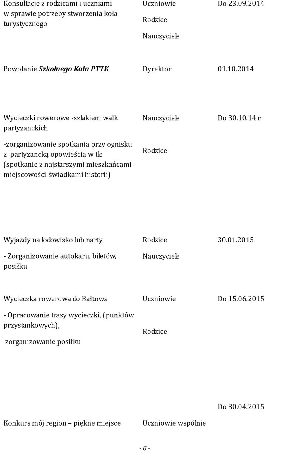 mieszkańcami miejscowości-świadkami historii) Do 30.10.14 r. Wyjazdy na lodowisko lub narty - Zorganizowanie autokaru, biletów, posiłku 30.01.