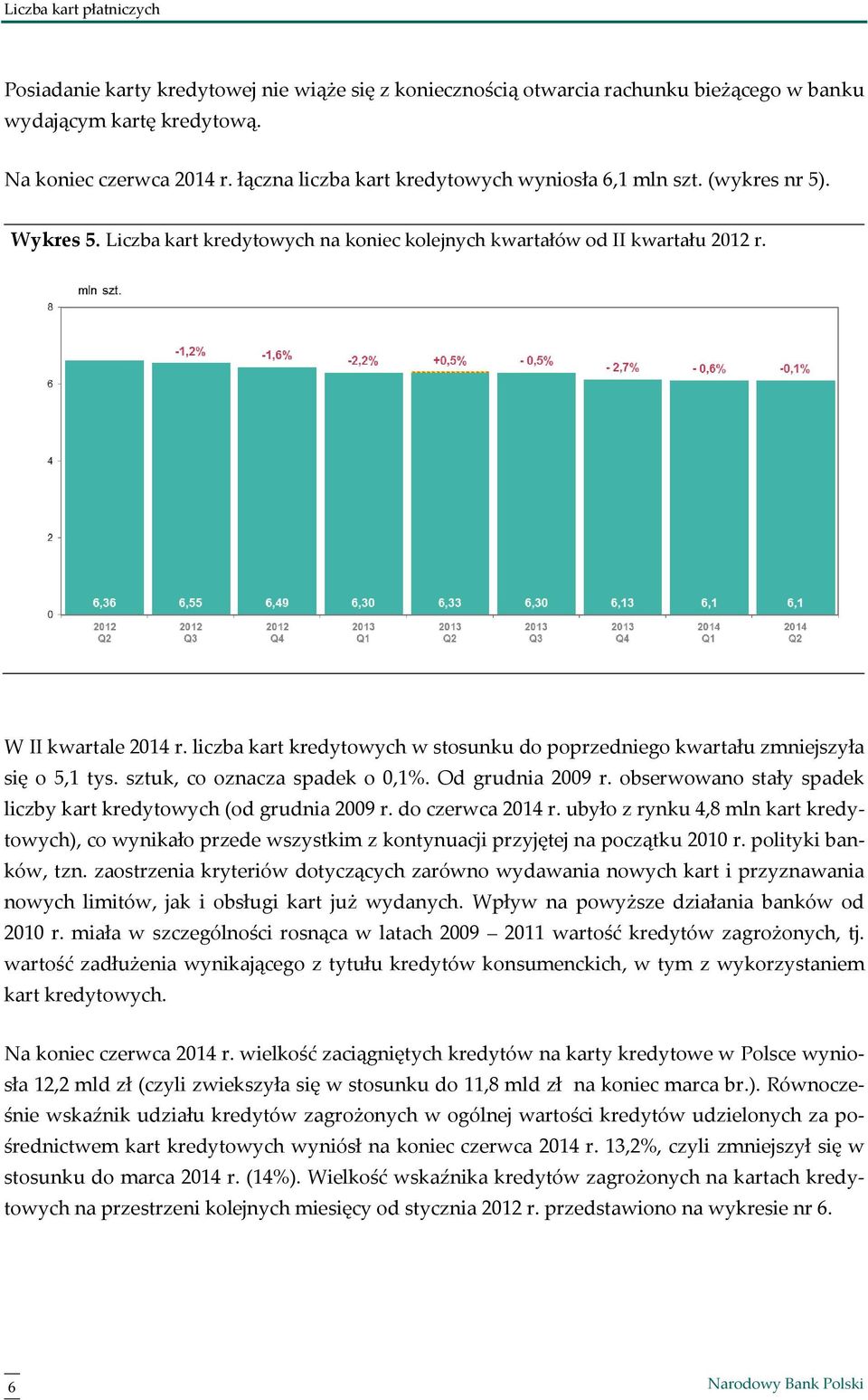 liczba kart kredytowych w stosunku do poprzedniego kwartału zmniejszyła się o 5,1 tys. sztuk, co oznacza spadek o 0,1%. Od grudnia 2009 r.