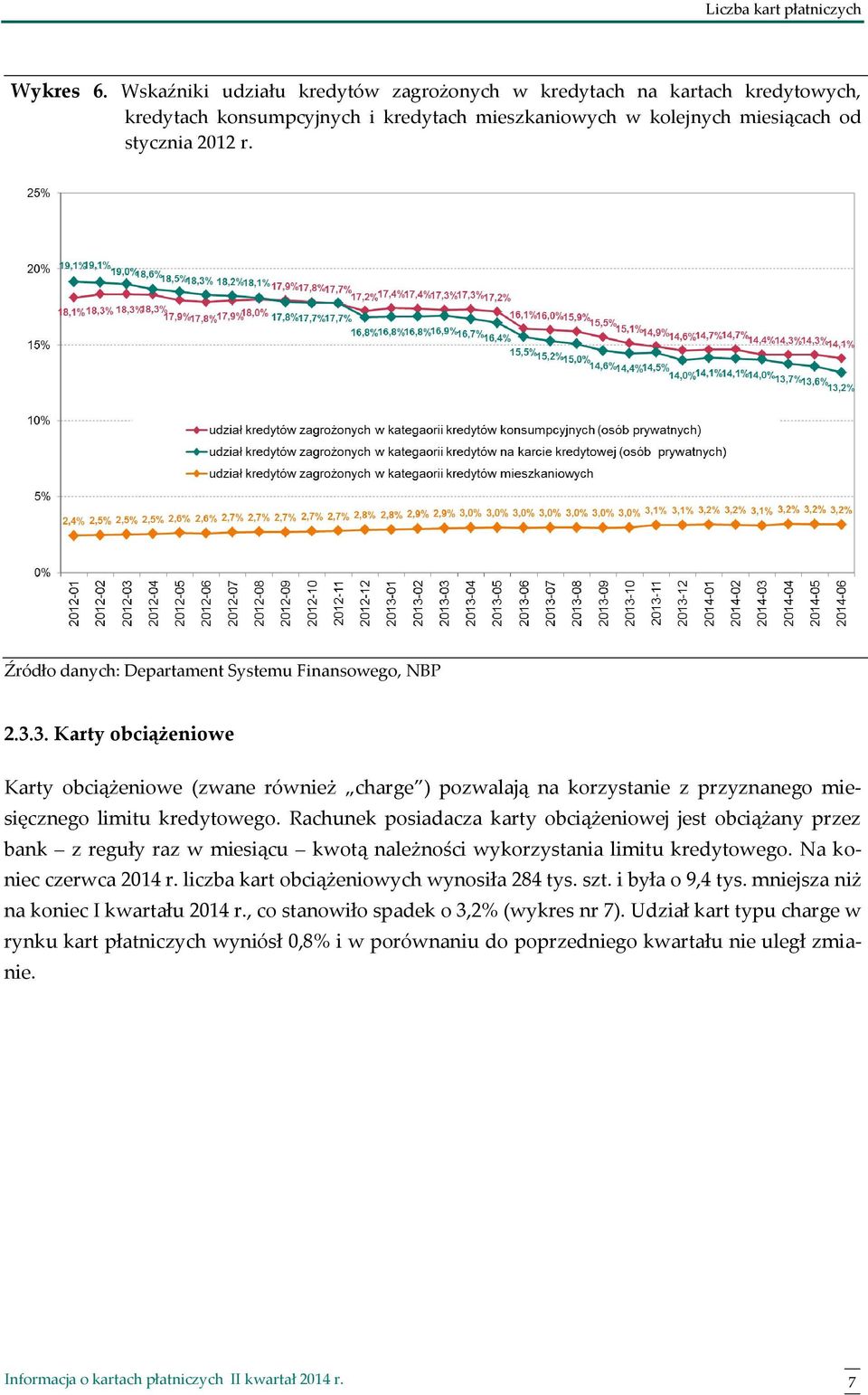 Źródło danych: Departament Systemu Finansowego, NBP 2.3.3. Karty obciążeniowe Karty obciążeniowe (zwane również charge ) pozwalają na korzystanie z przyznanego miesięcznego limitu kredytowego.