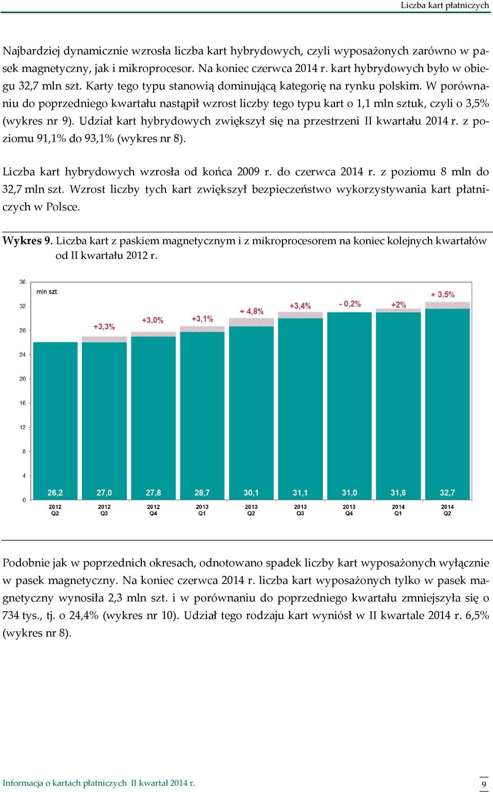 W porównaniu do poprzedniego kwartału nastąpił wzrost liczby tego typu kart o 1,1 mln sztuk, czyli o 3,5% (wykres nr 9). Udział kart hybrydowych zwiększył się na przestrzeni II kwartału 2014 r.