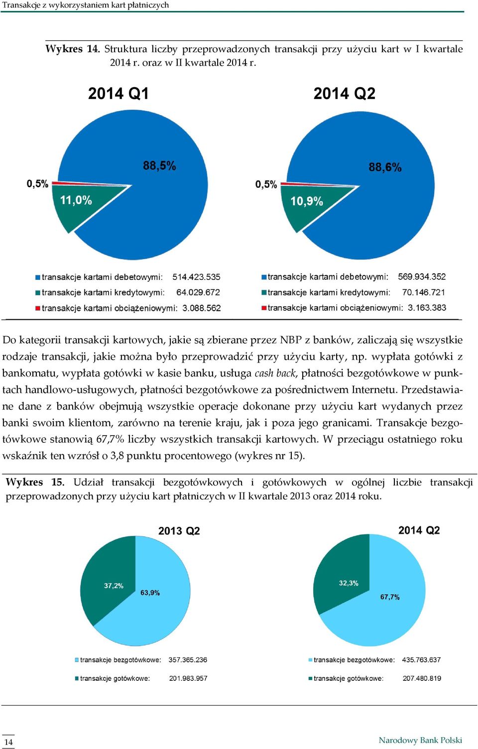 wypłata gotówki z bankomatu, wypłata gotówki w kasie banku, usługa cash back, płatności bezgotówkowe w punktach handlowo-usługowych, płatności bezgotówkowe za pośrednictwem Internetu.