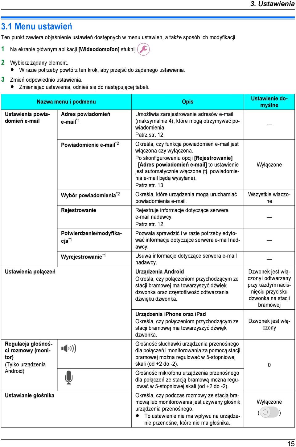 Ustawienia powiadomień e-mail Ustawienia połączeń egulacja głośności rozmowy (monitor) (Tylko urządzenia Android) Ustawianie głośnika Nazwa menu i podmenu Adres powiadomień e-mail *1 Powiadomienie