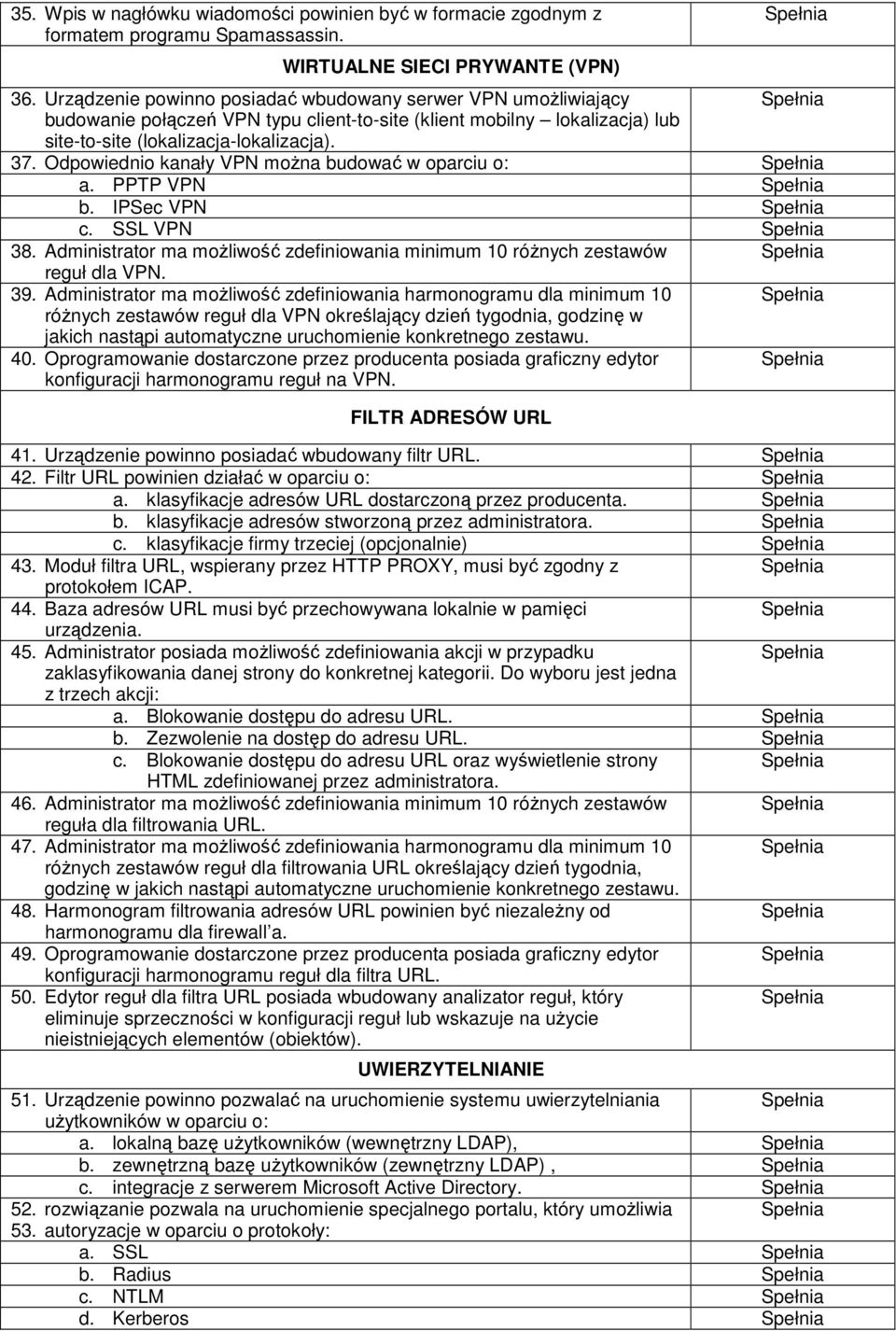 Odpowiednio kanały VPN moŝna budować w oparciu o: a. PPTP VPN b. IPSec VPN c. SSL VPN 38. Administrator ma moŝliwość zdefiniowania minimum 10 róŝnych zestawów reguł dla VPN. 39.