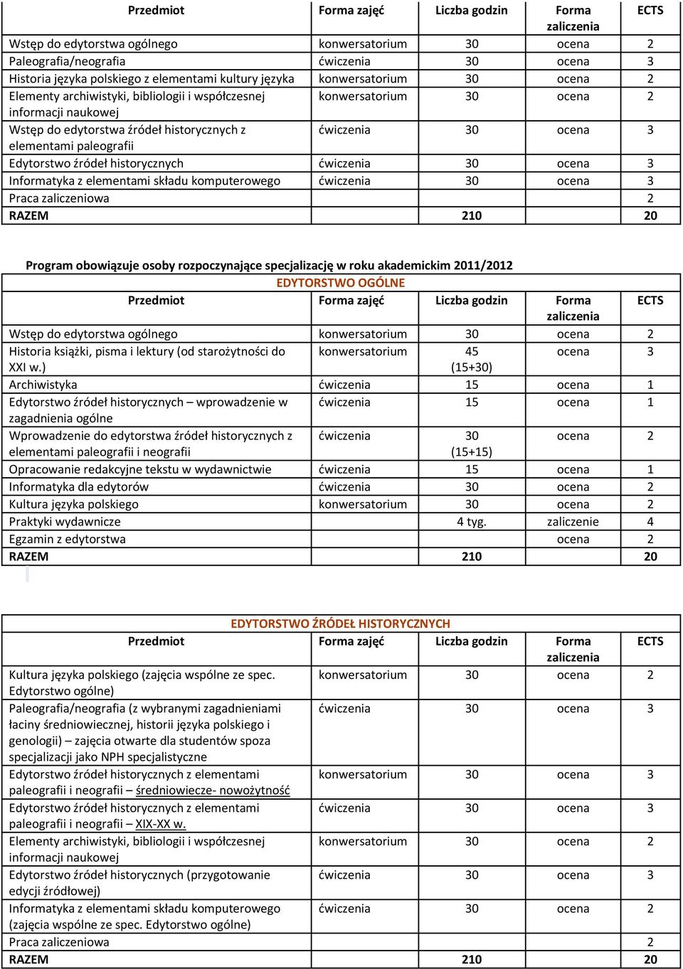 składu komputerowego ćwiczenia 30 Program obowiązuje osoby rozpoczynające specjalizację w roku akademickim 2011/2012 EDYTORSTWO OGÓLNE Wstęp do edytorstwa ogólnego konwersatorium 30 Historia książki,