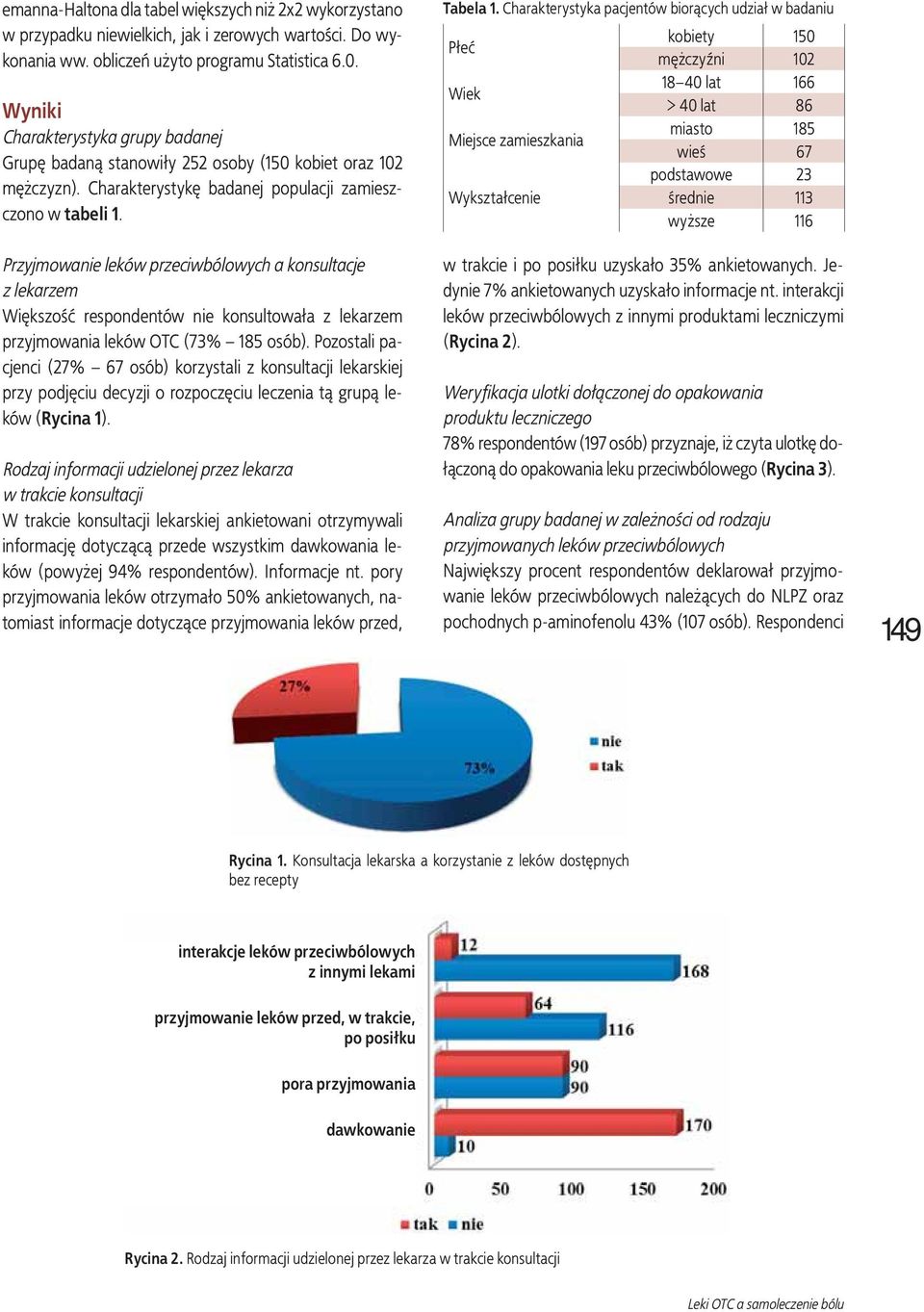Przyjmowanie leków przeciwbólowych a konsultacje z lekarzem Większość respondentów nie konsultowała z lekarzem przyjmowania leków OTC (73% 185 osób).