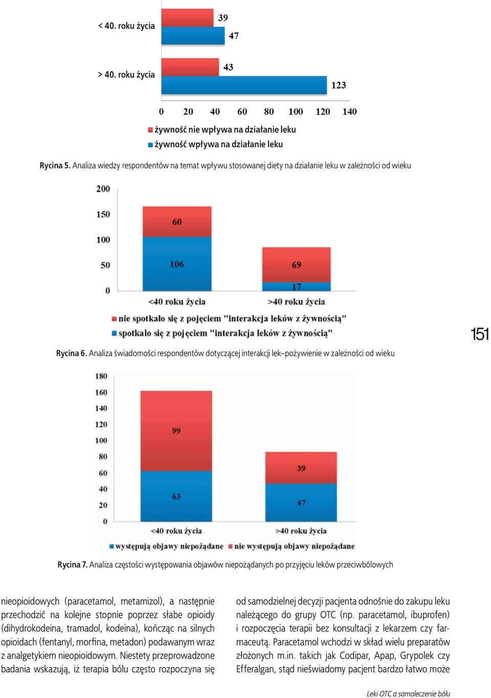 Analiza świadomości respondentów dotyczącej interakcji lek pożywienie w zależności od wieku 151 Rycina 7.