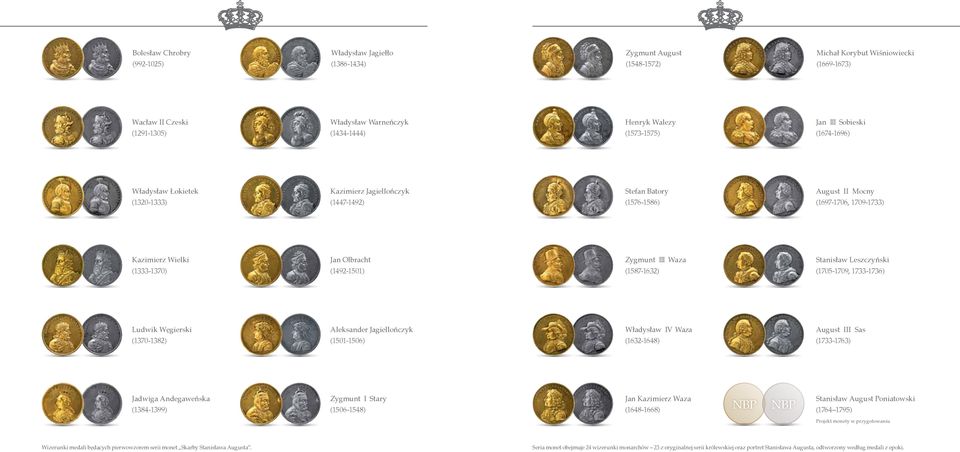 (1333-1370) Jan Olbracht (1492-1501) Zygmunt III Waza (1587-1632) Stanisław Leszczyński (1705-1709, 1733-1736) Ludwik Węgierski (1370-1382) Aleksander Jagiellończyk (1501-1506) Władysław IV Waza