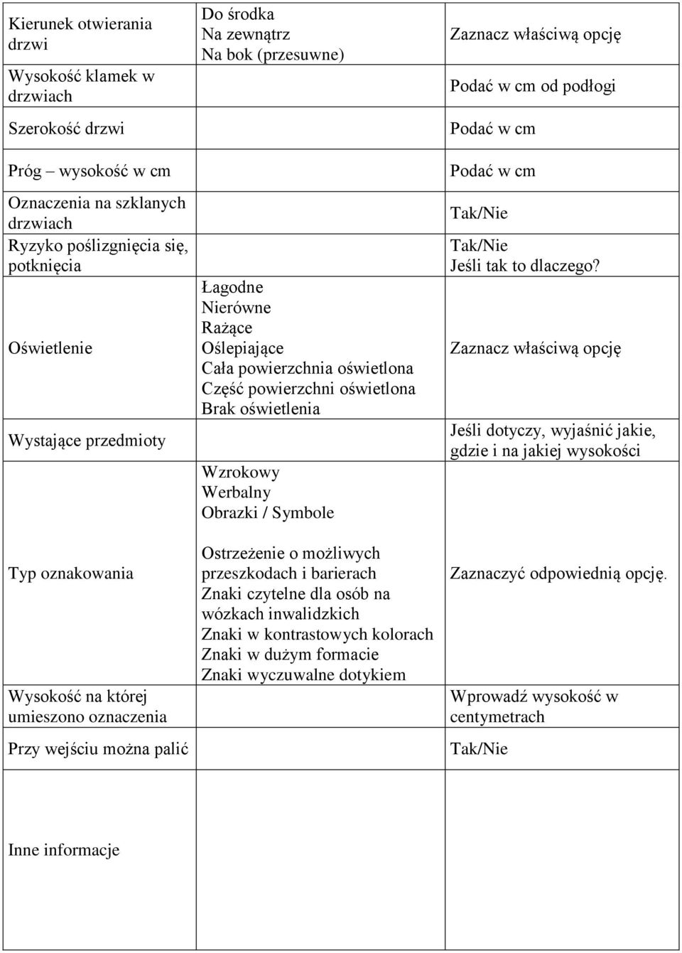 powierzchni oświetlona Brak oświetlenia Wzrokowy Werbalny Obrazki / Symbole Ostrzeżenie o możliwych przeszkodach i barierach Znaki czytelne dla osób na wózkach inwalidzkich Znaki w kontrastowych