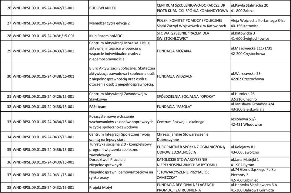 Usługi aktywnej integracji w oparciu o wsparcie indywidualne osoby z niepełnosprawnością POLSKI KOMITET POMOCY SPOŁECZNEJ Śląski Zarząd Wojewówdzki w Katowicach STOWARZYSZENIE "RAZEM DLA