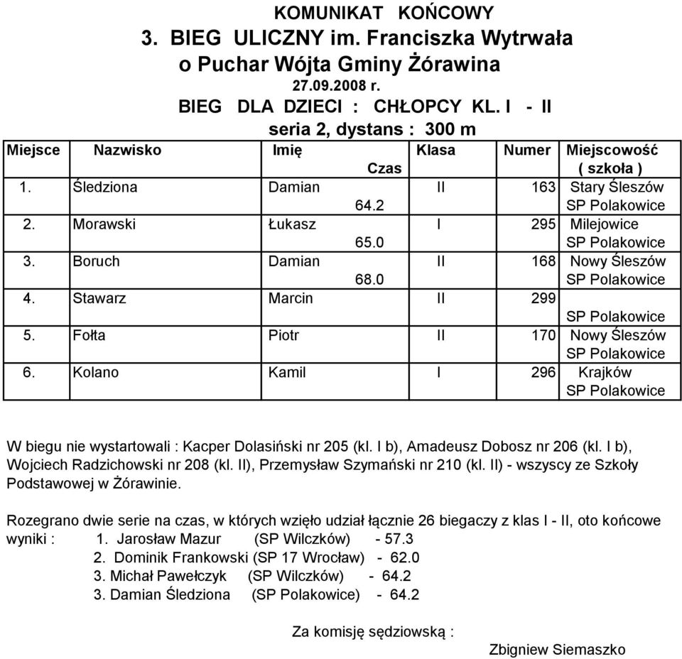 I b), Amadeusz Dobosz nr 206 (kl. I b), Wojciech Radzichowski nr 208 (kl. II), Przemysław Szymański nr 210 (kl. II) - wszyscy ze Szkoły Podstawowej w Żórawinie.